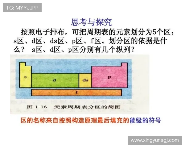 深入探讨p区电子构型在元素化学性质中的关键作用及其在游戏中的应用技巧